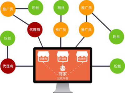 广州花卉销售商城APP软件定制开发