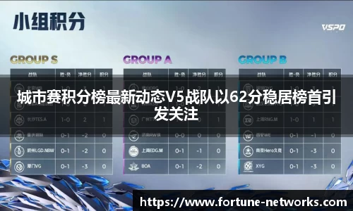 城市赛积分榜最新动态V5战队以62分稳居榜首引发关注