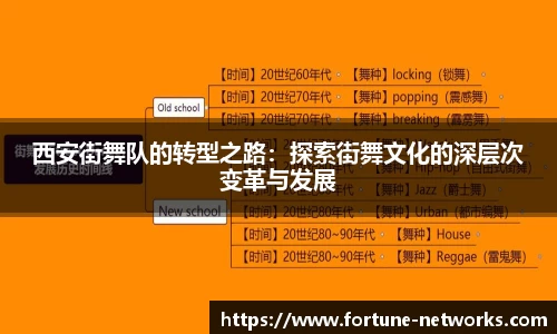 西安街舞队的转型之路：探索街舞文化的深层次变革与发展